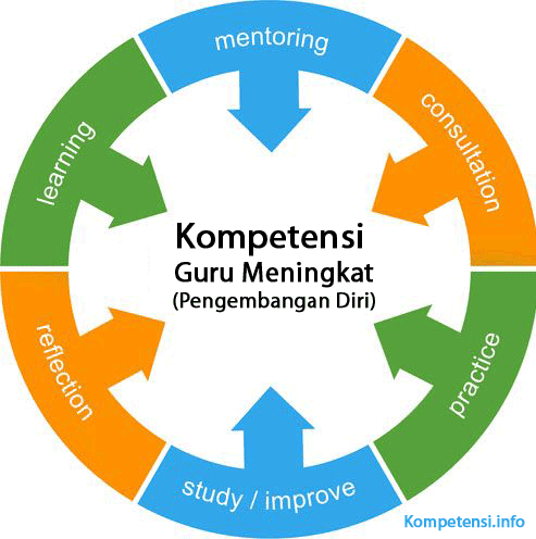 Peningkatan Kompetensi Guru di Kota Pontianak